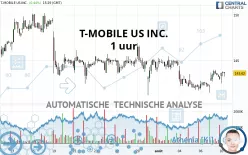 T-MOBILE US INC. - 1 uur