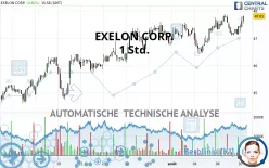 EXELON CORP. - 1 Std.