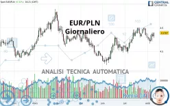 EUR/PLN - Giornaliero