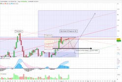 KLOECKNER + CO SE NA O.N. - Daily