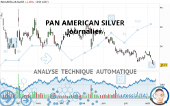 PAN AMERICAN SILVER - Journalier