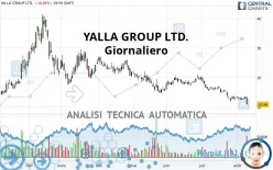 YALLA GROUP LTD. - Giornaliero