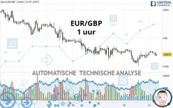 EUR/GBP - 1 uur