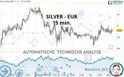 SILVER - EUR - 15 min.