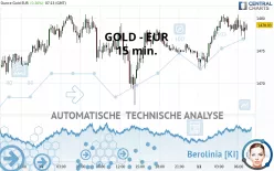 GOLD - EUR - 15 min.