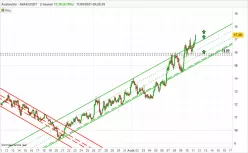 AVALANCHE - AVAX/USDT - 2H