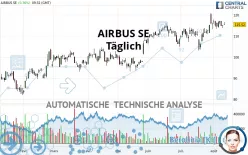 AIRBUS SE - Journalier