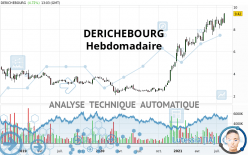 DERICHEBOURG - Weekly