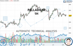 PALLADIUM - 1H