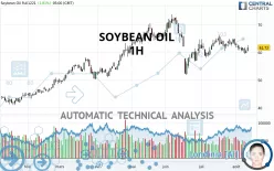 SOYBEAN OIL - 1H