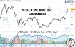 MERCADOLIBRE INC. - Giornaliero