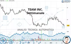 TEAM INC. - Wekelijks