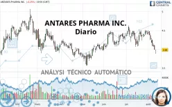 ANTARES PHARMA INC. - Diario