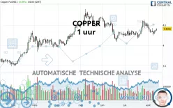 COPPER - 1 uur