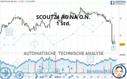 SCOUT24 SE NA O.N. - 1 Std.