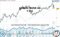 AAREAL BANK AG - 1 Std.