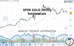 SPDR GOLD TRUST - Settimanale