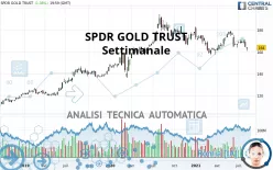 SPDR GOLD TRUST - Wöchentlich