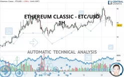 ETHEREUM CLASSIC - ETC/USD - 1H