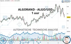 ALGORAND - ALGO/USD - 1 uur