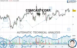 COMCAST CORP. - 1H