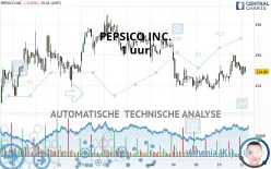 PEPSICO INC. - 1 uur