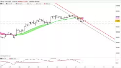 BITCOIN - BTC/USDT - 4H