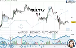 EUR/TRY - 1H