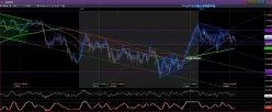 AUD/CAD - Diario