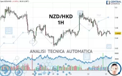 NZD/HKD - 1 Std.