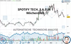 SPOTIFY TECH. S.A.EUR 1 - Wöchentlich