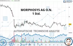 MORPHOSYS AG O.N. - 1 Std.