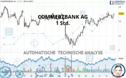 COMMERZBANK AG - 1 Std.