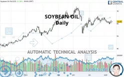 SOYBEAN OIL - Daily