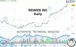 RESMED INC - Daily