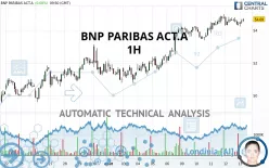 BNP PARIBAS ACT.A - 1H