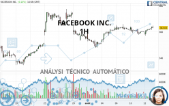 META PLATFORMS INC. - 1 Std.