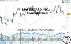 MASTERCARD INC. - Giornaliero