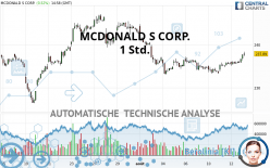 MCDONALD S CORP. - 1 uur