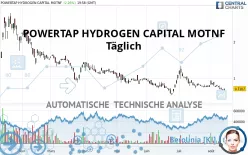 POWERTAP HYDROGEN CAPITAL MOTNF - Täglich