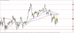 AUD/JPY - Hebdomadaire