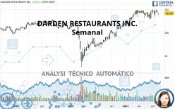 DARDEN RESTAURANTS INC. - Semanal