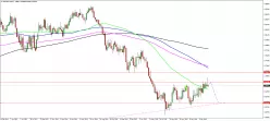 NZD/USD - Semanal