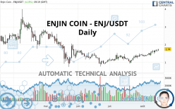 ENJIN COIN - ENJ/USDT - Daily