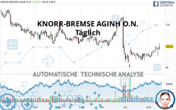 KNORR-BREMSE AGINH O.N. - Täglich