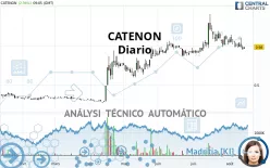 CATENON - Diario