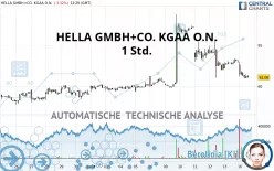 HELLA GMBH+CO. KGAA O.N. - 1 Std.