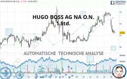 HUGO BOSS AG NA O.N. - 1 Std.