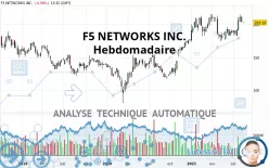 F5 INC. - Hebdomadaire