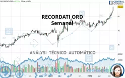 RECORDATI ORD - Semanal